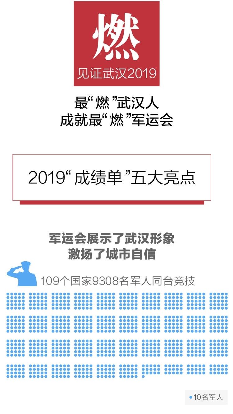 2020政府工作報告新鮮出爐，透露出這些重大信息！(圖3)