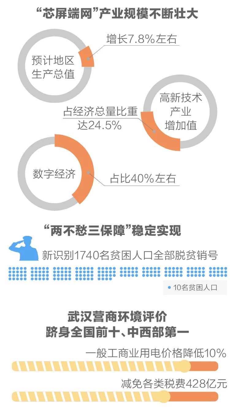 2020政府工作報告新鮮出爐，透露出這些重大信息！(圖4)