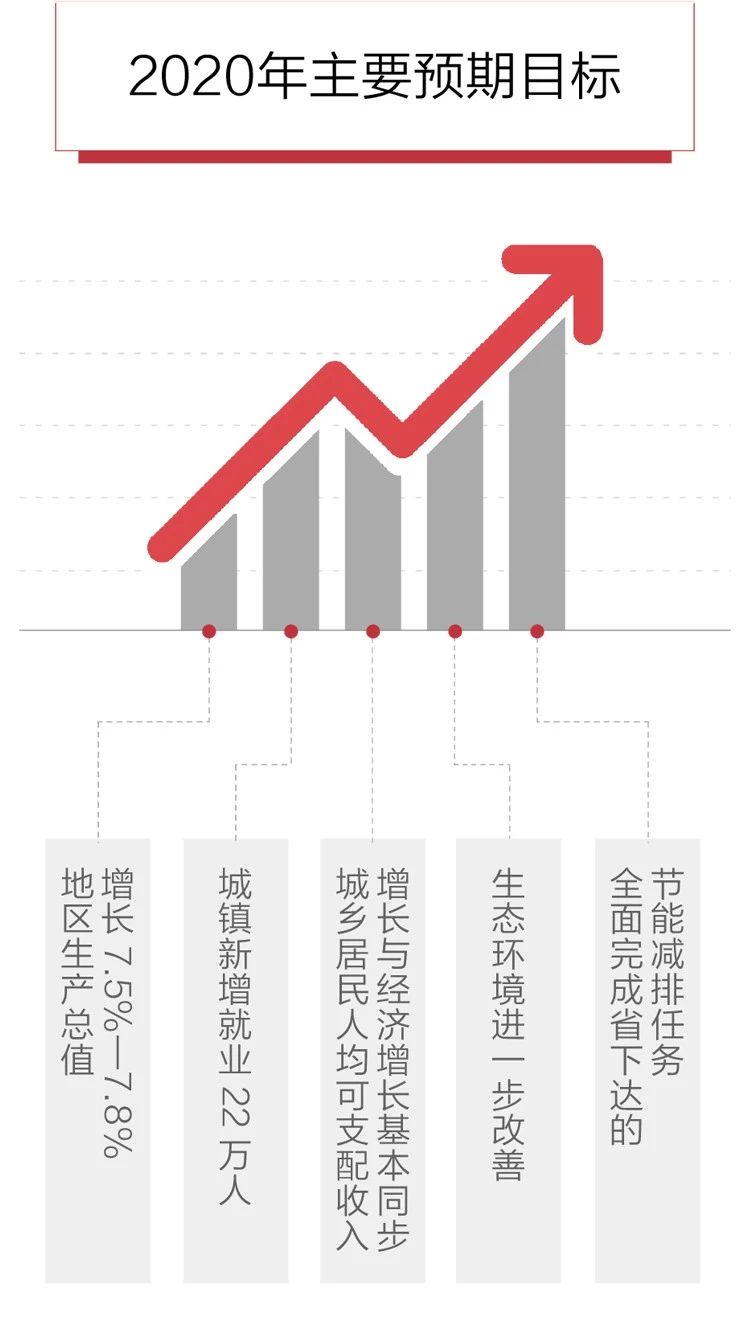2020政府工作報告新鮮出爐，透露出這些重大信息！(圖6)