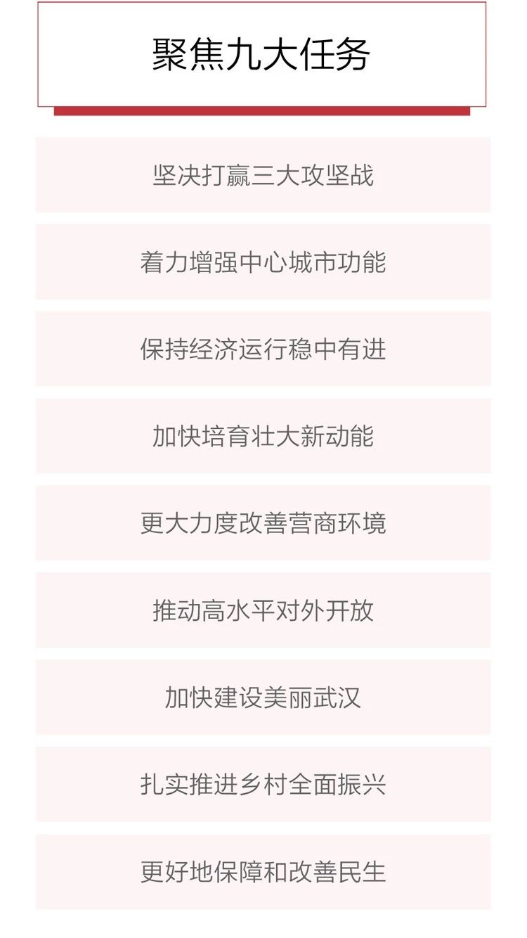2020政府工作報告新鮮出爐，透露出這些重大信息！(圖7)