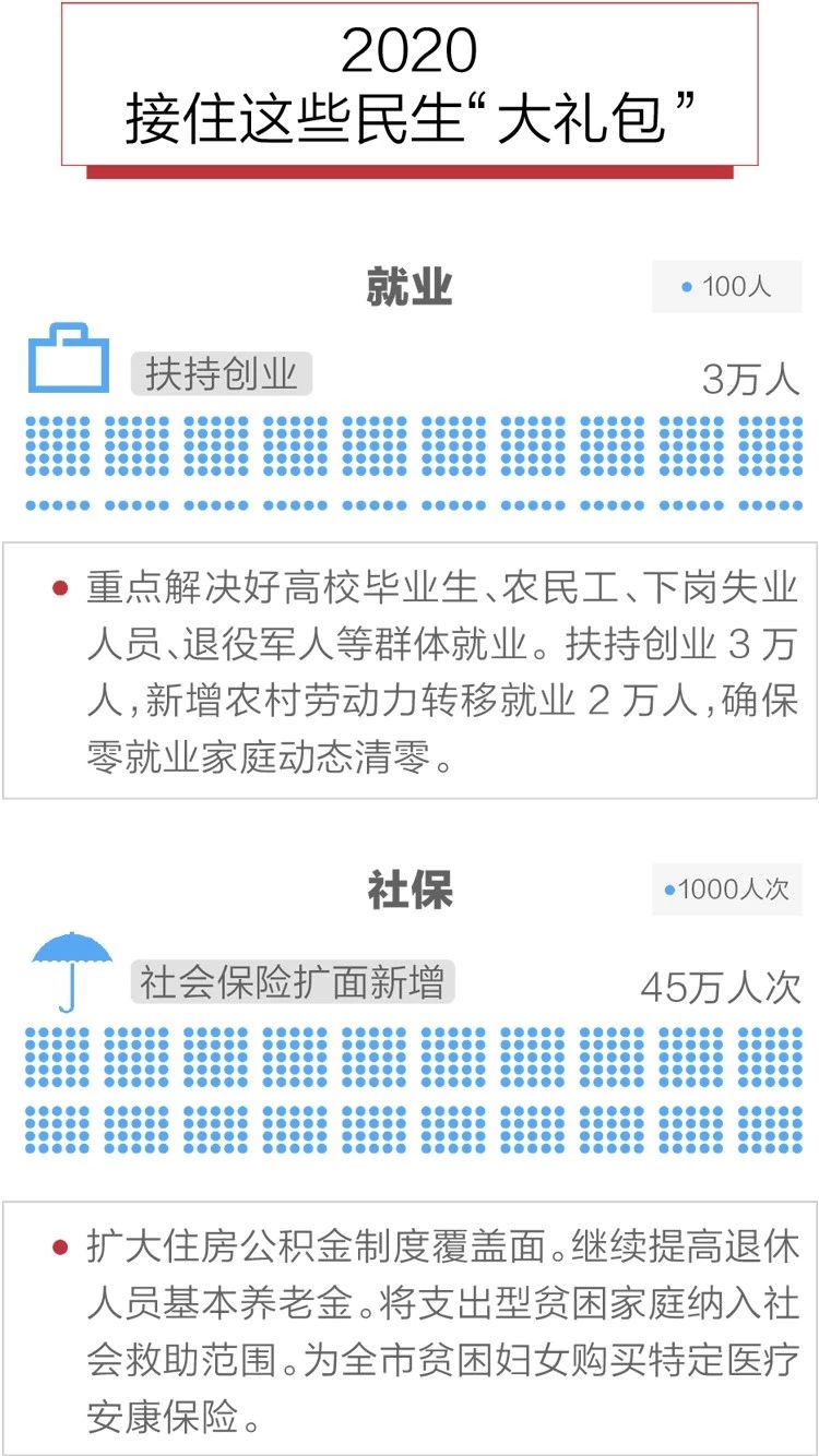 2020政府工作報告新鮮出爐，透露出這些重大信息！(圖10)