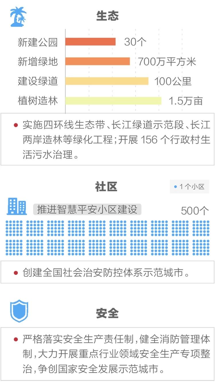 2020政府工作報告新鮮出爐，透露出這些重大信息！(圖12)