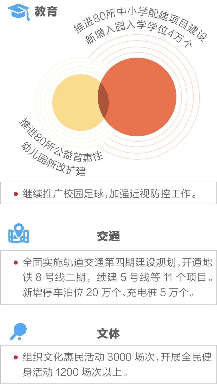 2020政府工作報告新鮮出爐，透露出這些重大信息！(圖11)