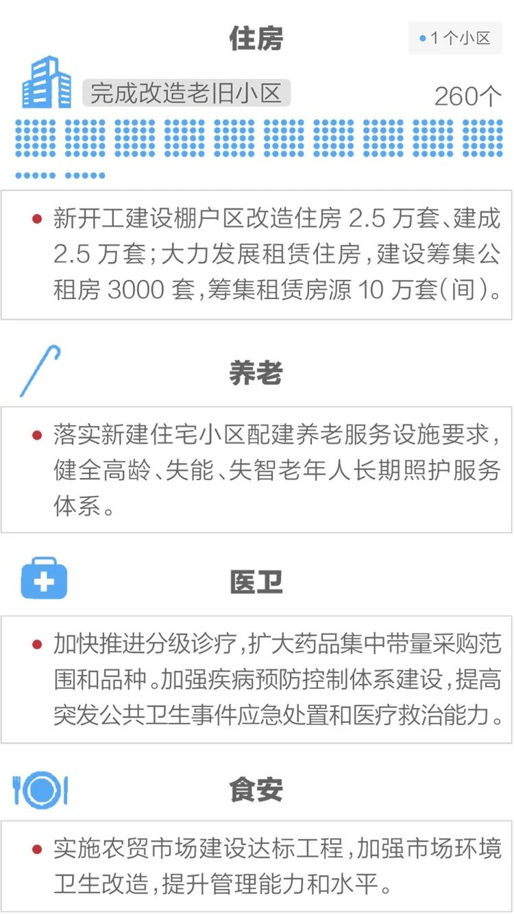 2020政府工作報告新鮮出爐，透露出這些重大信息！(圖13)